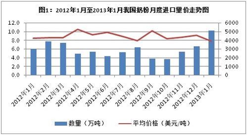 海關(guān)數(shù)據(jù)的詳細(xì)內(nèi)容及其在社會經(jīng)濟(jì)咨詢服務(wù)中的應(yīng)用