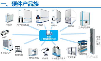 無(wú)人值守工廠物資與物流智能化管理系統(tǒng)解決方案 構(gòu)建高效計(jì)算機(jī)集成體系